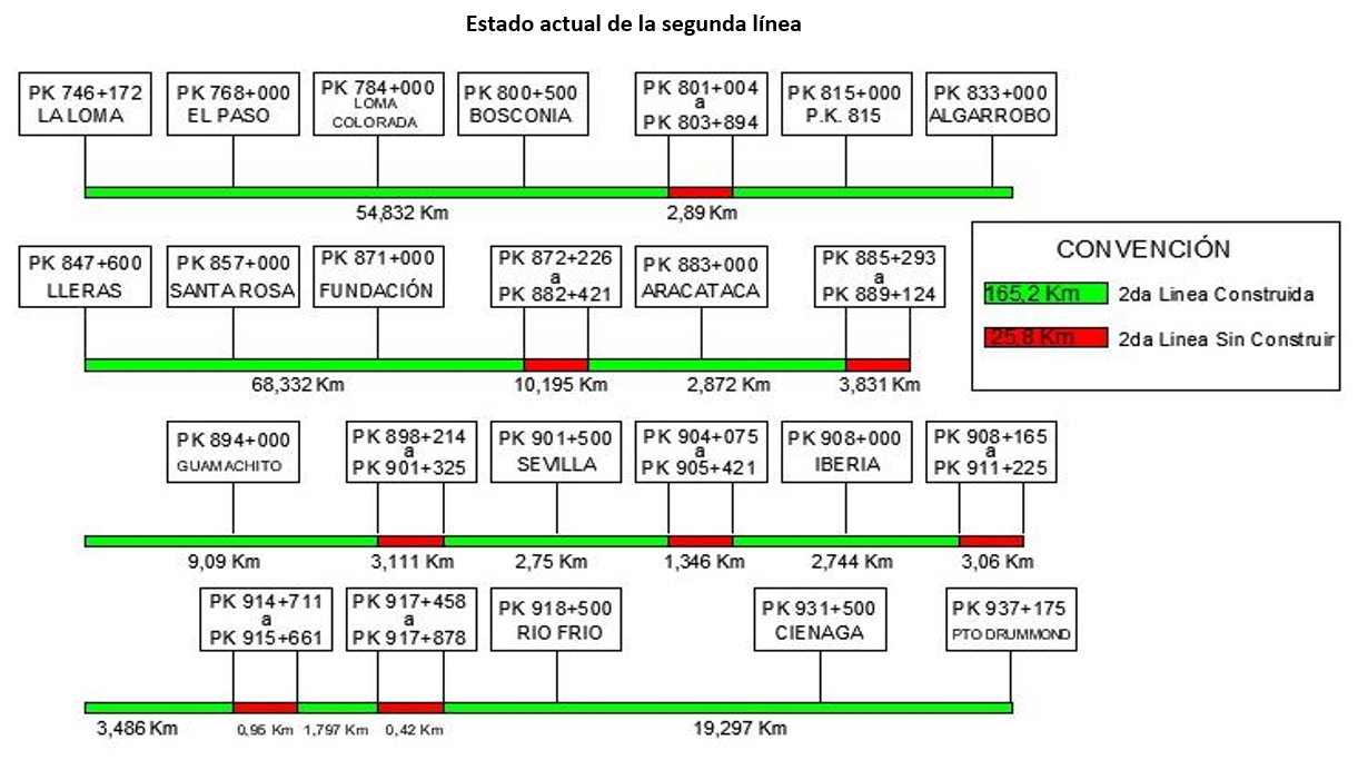 ESTADO SEGUNDA LINEA 2
